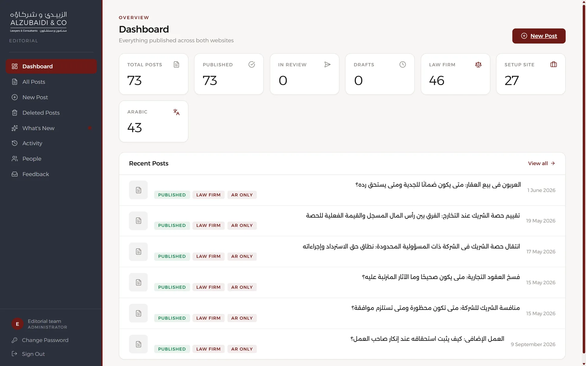The dashboard, with totals across both websites