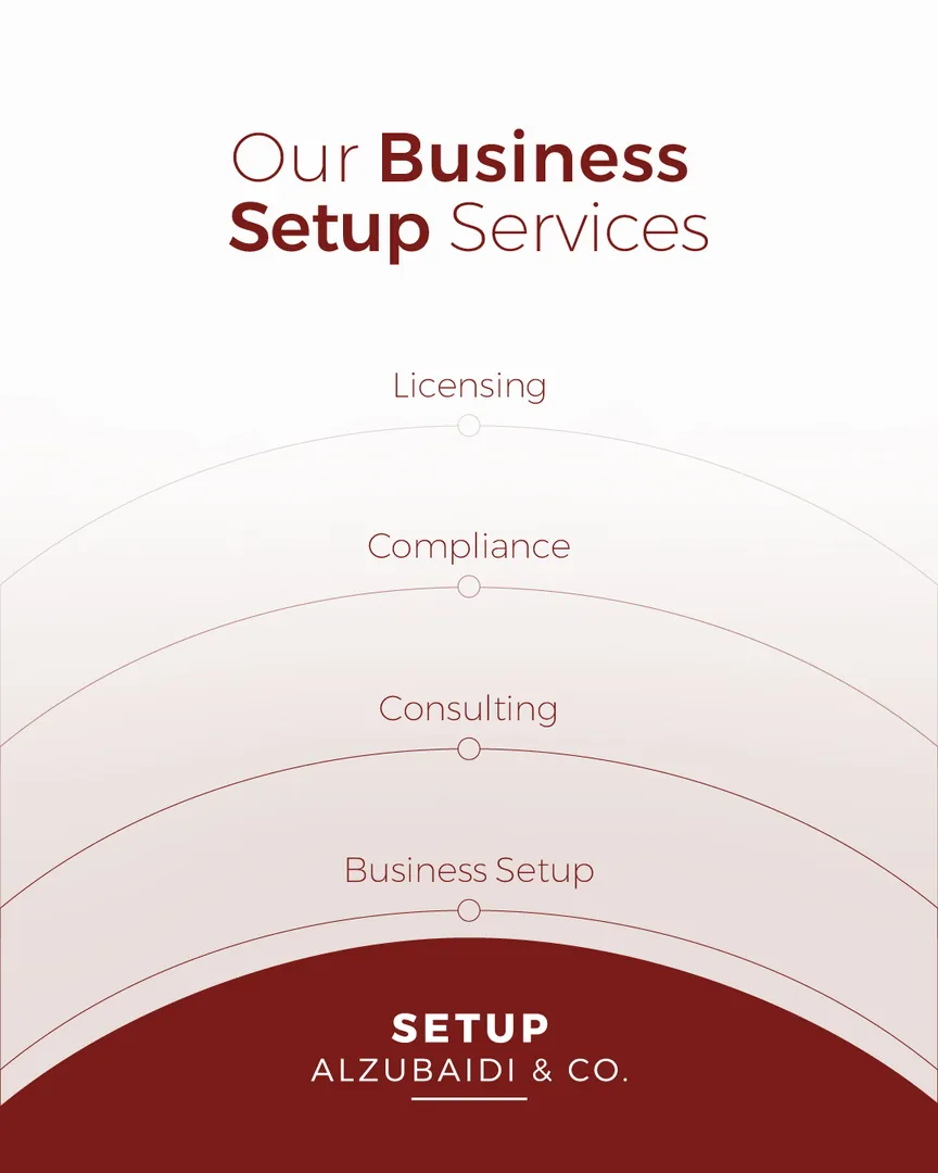 Setup Alzubaidi post: Our business setup services: licensing, compliance, consulting and setup